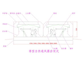 自然通風(fēng)器,通風(fēng)氣樓 通冠無動(dòng)力風(fēng)機(jī) 產(chǎn)品中心